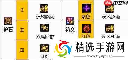 DNF男漫游110版本装备是什么-地下城与勇士110级男漫游毕业装备展示[多图]