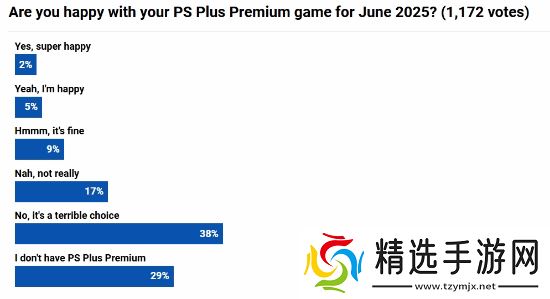 PS+六月阵容大翻车？你对新入库游戏满意么？
