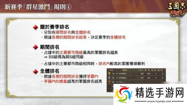 『三国志 霸道』新赛季「群星激斗」开幕！全新LR武将「魏延」「管夷吾」6月更新登场