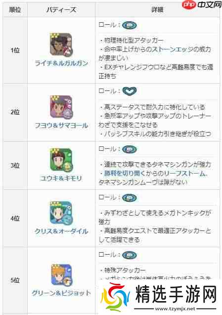 宝可梦大师成长潜力卡怎么获得？成长潜力卡获取攻略