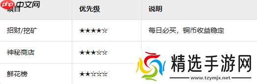 三国之刃新手必看：职业速成与资源精打细算指南