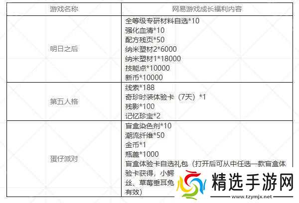 MOBA 游戏《非人学园》宣布停止新内容开发 官方公布停运补偿
