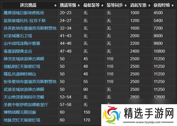 《最终幻想14:水晶世界》和人机打本方法介绍