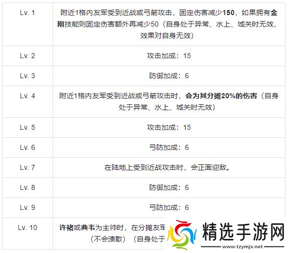 群雄时代虎卫军全面解析：魏国最强禁卫实战秘籍