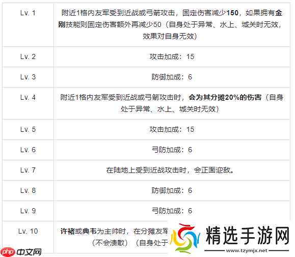 群雄时代虎卫军全面解析:魏国最强禁卫实战秘籍