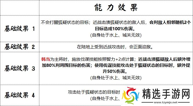 战场奇兵降临:群雄时代解烦卫终极解析
