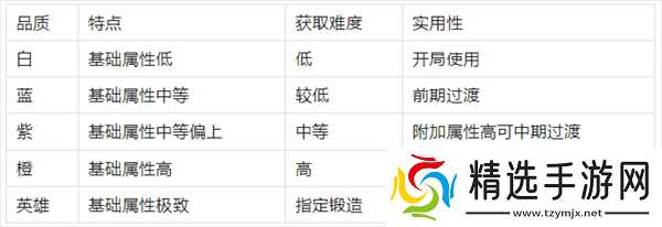 飞飞重逢提升战力方法指南