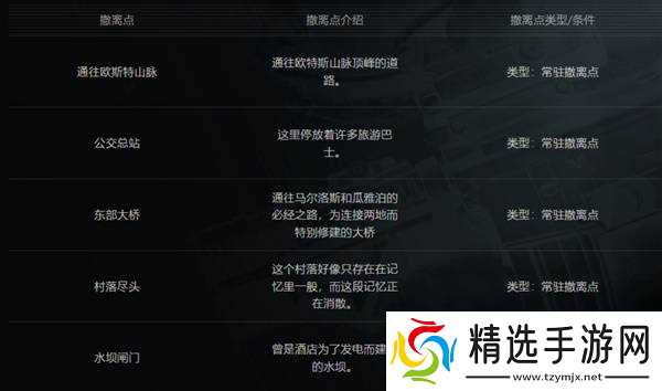 《暗区突围无限》北山地图解析