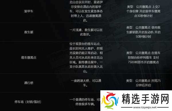 《暗区突围无限》北山地图解析