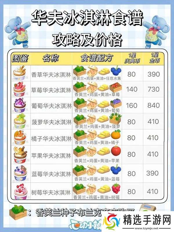 心动小镇稚趣园食谱鱼虫攻略大全