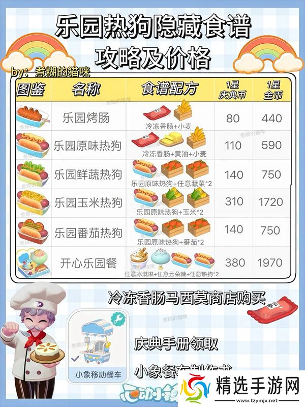 心动小镇稚趣园食谱鱼虫攻略大全