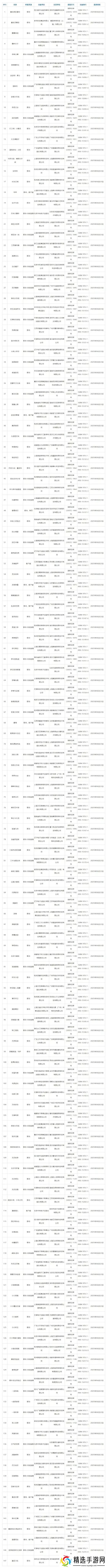 6月游戏版号发布147个国产+11个进口游戏,创今年新高