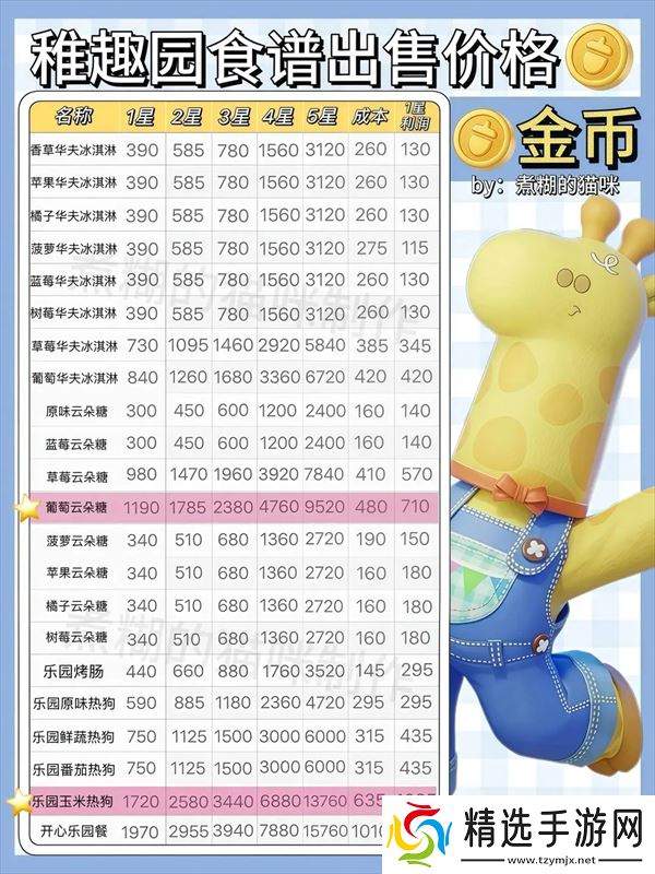 心动小镇稚趣园食谱鱼虫攻略大全