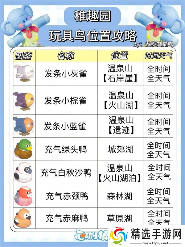 心动小镇稚趣园食谱鱼虫攻略大全