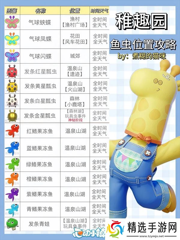 心动小镇稚趣园食谱鱼虫攻略大全