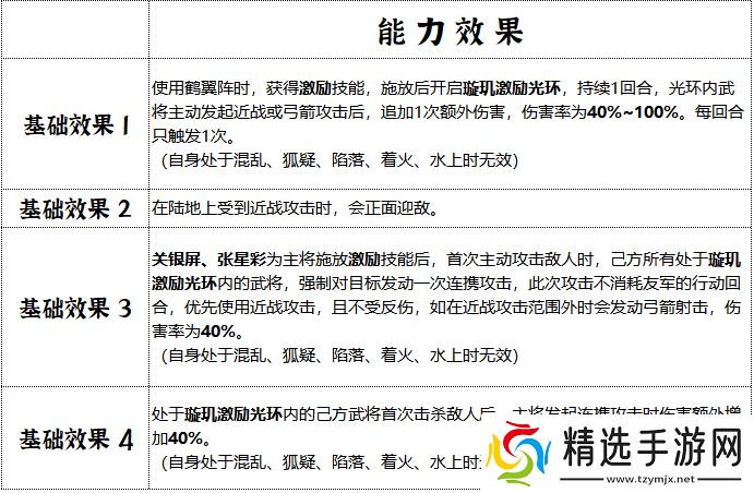 群雄时代璇玑营终极指南：女武神军团连招横扫三国战场