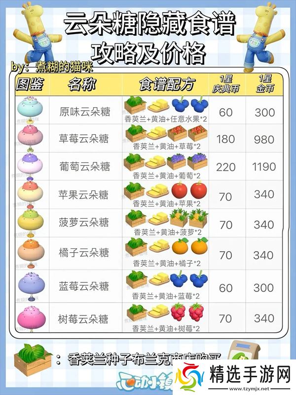 心动小镇稚趣园食谱鱼虫攻略大全