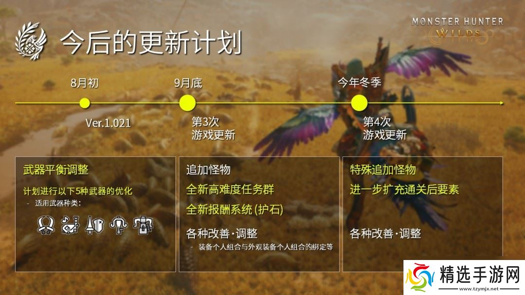 《怪物猎人：荒野》全年更新计划发布 第四次更新今年冬季上线