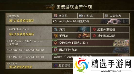 PC版《怪猎荒野》第二次更新大小约5G:支持FSR4