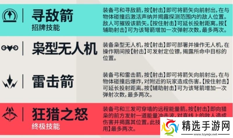 无畏契约猎枭有什么技能 猎枭技能效果详解