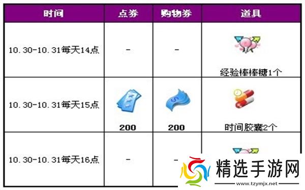 qq炫舞购物券怎么用?获取使用方法攻略分享