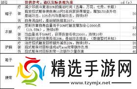 震惊!剑网三指尖江湖附魔秘籍大公开,轻松掌握变强秘诀!