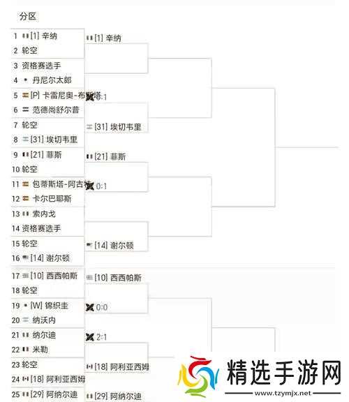 赛事记录表的解读方法是什么？如何分析刀塔赛事记录表？