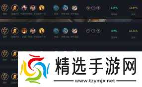 LOL2024飞机天赋加点全解析