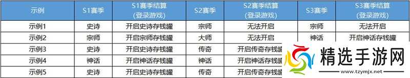 决胜巅峰S2赛季的赛季工资获取攻略介绍