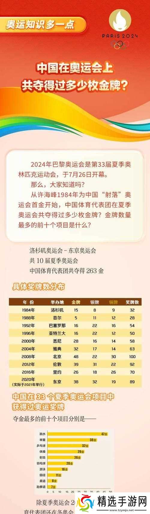 排位金牌获得条件是什么？