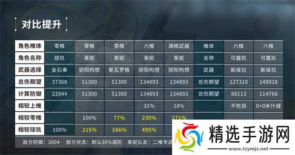 少女前线2追放莱妮抽取建议