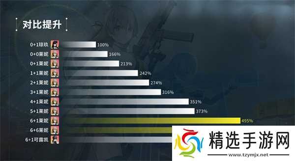 少女前线2追放莱妮抽取建议