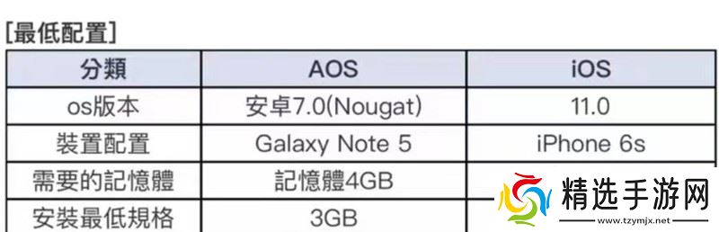 蔚蓝档案一直加载怎么办 卡加载问题解决方法