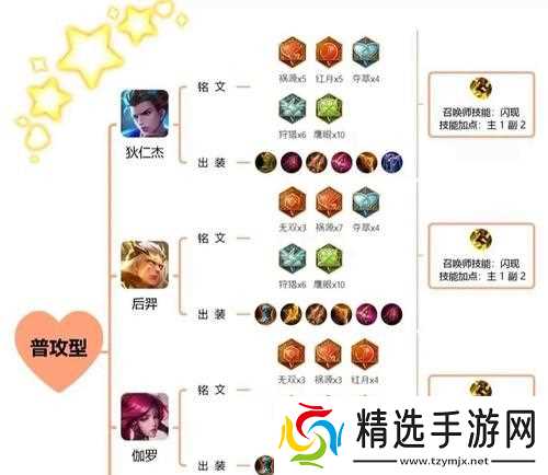 王者荣耀远程攻击技巧有哪些？如何提高远程命中率？