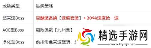 《指间山海》PVE炎狱永动队搭配攻略