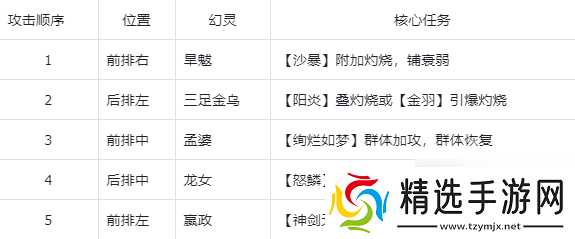 《指间山海》PVE炎狱永动队搭配攻略