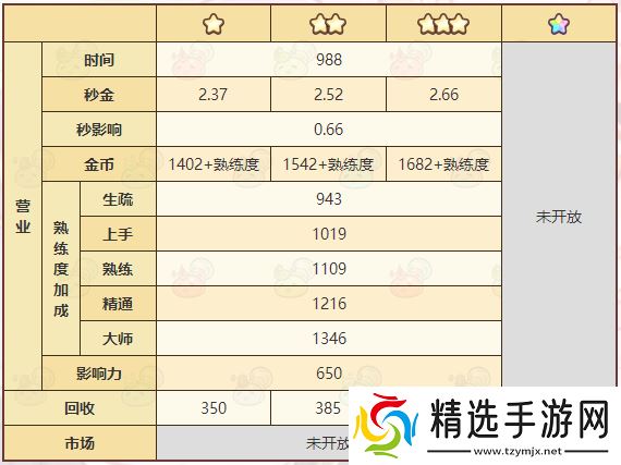 诺弗兰物语：奇迹粉尘的制作攻略
