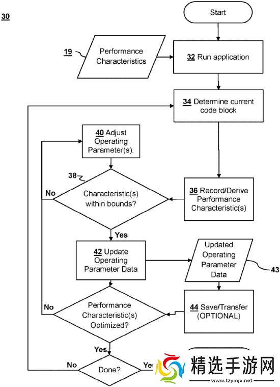 PS6或将实现“终极向下兼容”！硬件级实时自适应