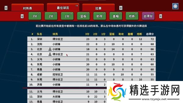 《篮下王朝：战术大师》于7月24日在Steam正式发售
