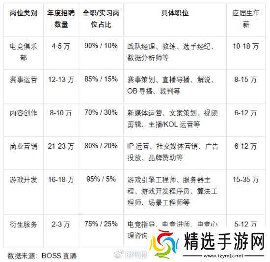 我国电竞用户达4.9亿：占总人口近35%！