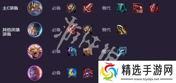 《金铲铲之战》s15乌迪尔专属强化阵容怎样搭配-s15乌迪尔专属强化阵容羁绊装备海克斯运营攻略