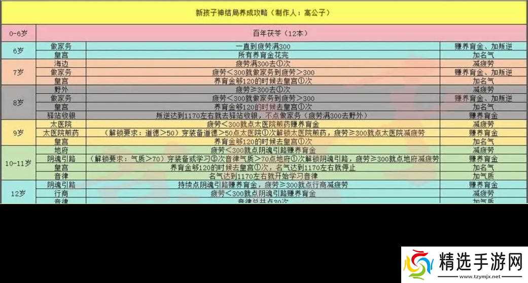 大话西游2小白熊培养技巧有哪些？