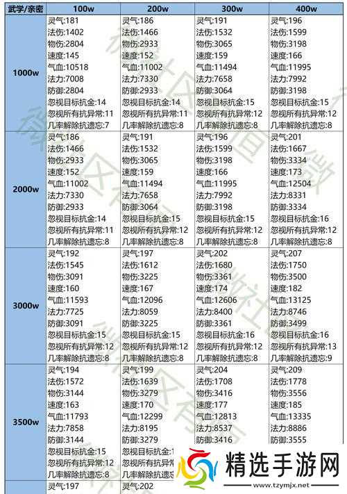 问道中鬼宠物伤强化的方法是什么？需要哪些材料？