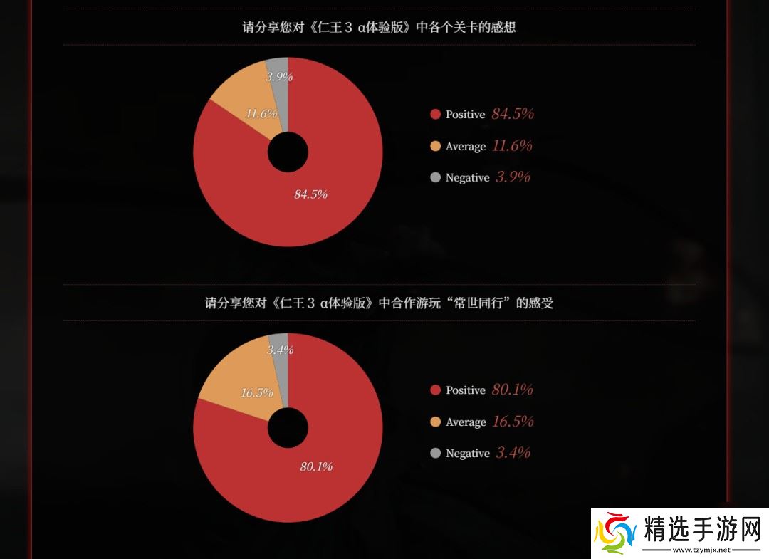 CJ 2025：《仁王3》7分钟中文实机 正式版改进计划