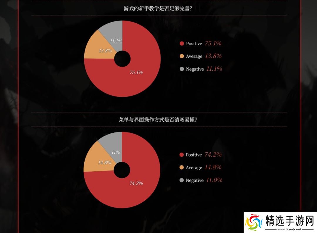 CJ 2025：《仁王3》7分钟中文实机 正式版改进计划