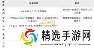 这城有良田关羽如何搭配阵容