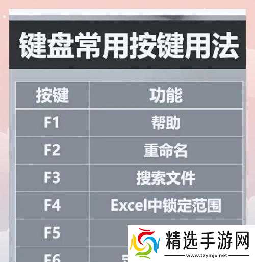 mac绝地求生键盘操作指南是什么？