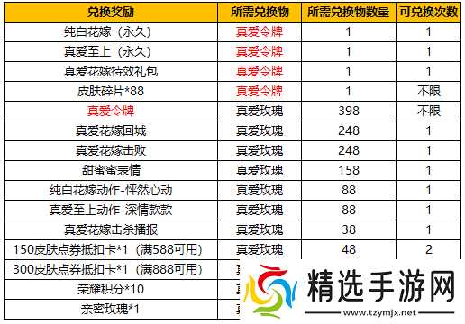 王者荣耀真爱令牌获取全攻略：限时赠送与兑换要点