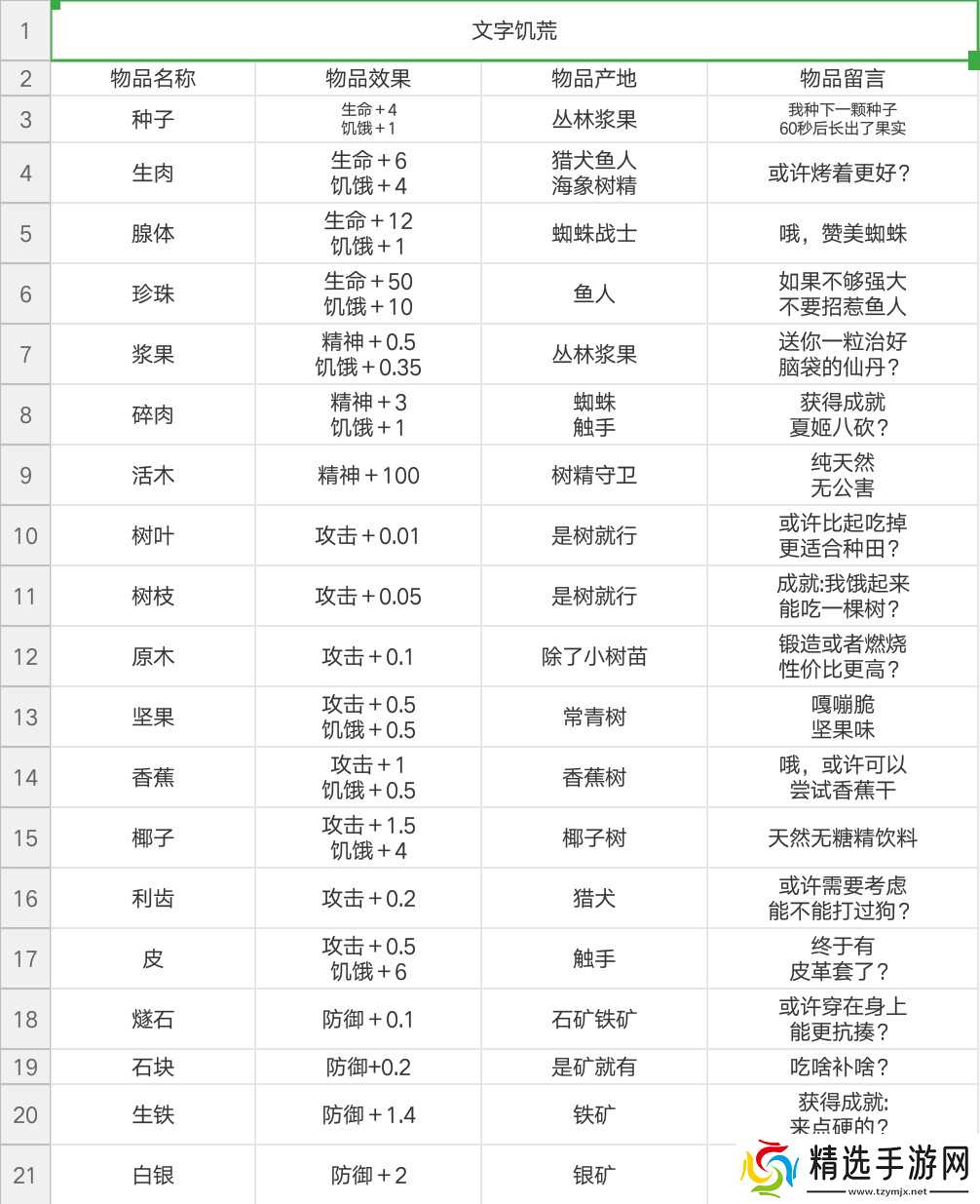 文字饥荒文字饥荒(综合贴)