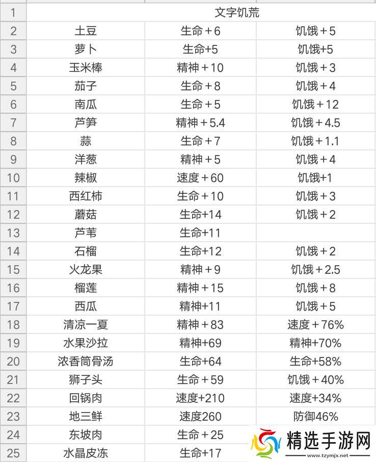 文字饥荒文字饥荒(综合贴)